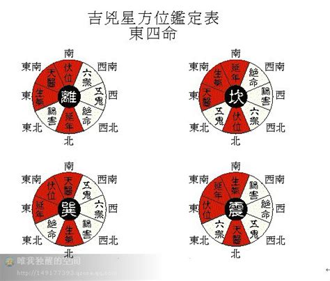 坎宅財位|坎宅的吉凶方位 – 坎宅厨房的最佳方位